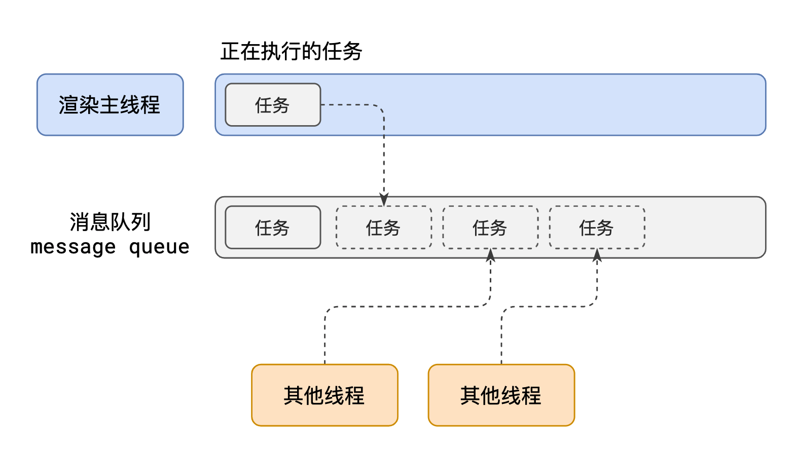 事件循环