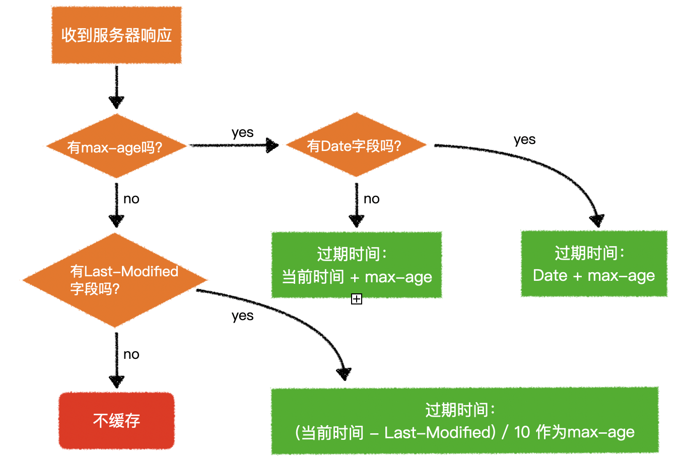 有效期设置