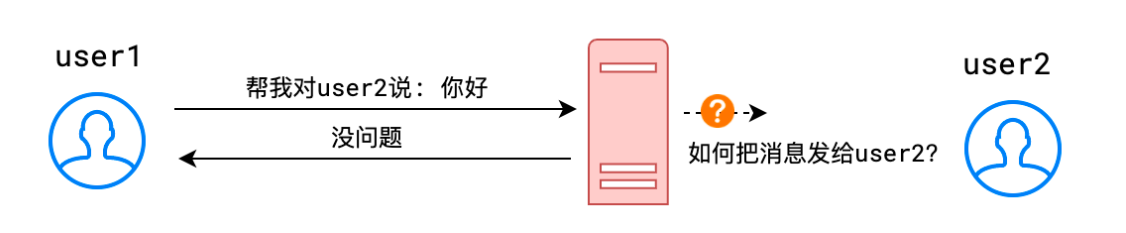 聊天场景图