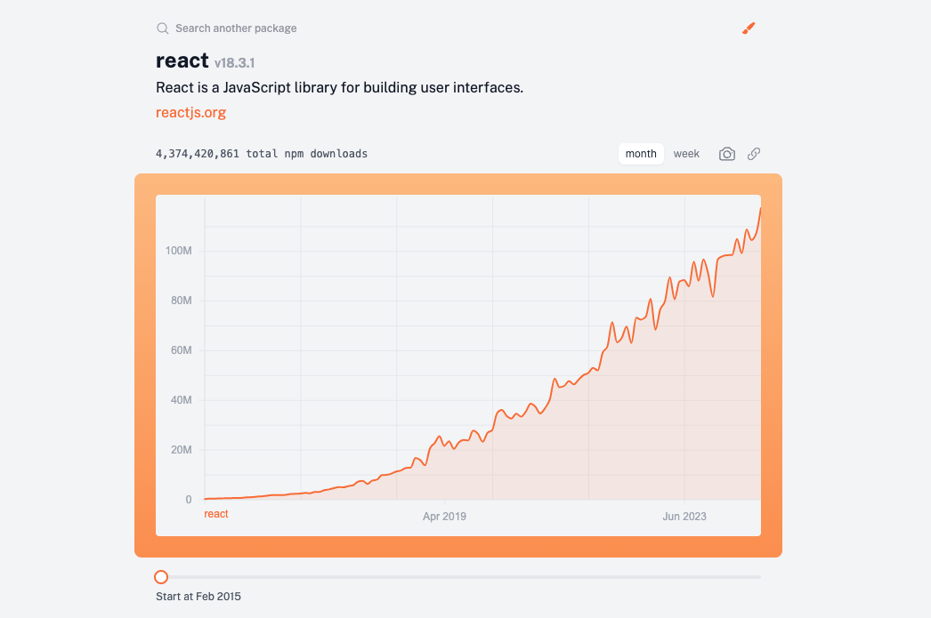 NPM Chart