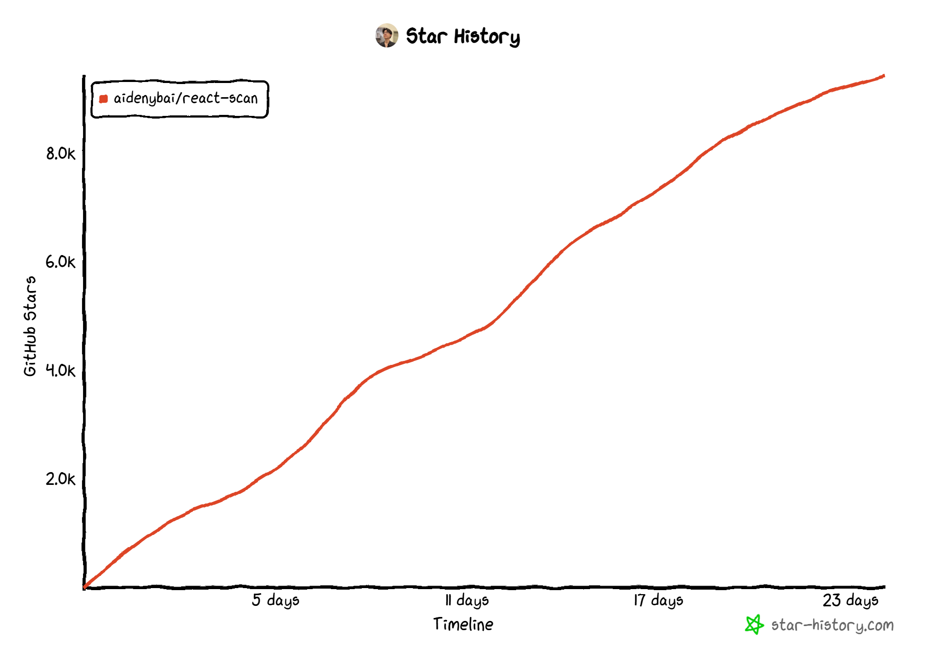 react-scan-star-history